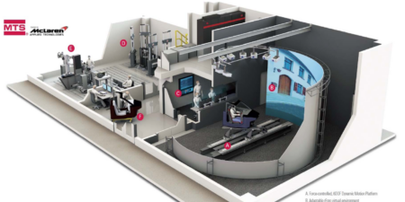 MTS Systems Corporation, a supplier of automotive test systems and sensors, in collaboration with McLaren Applied Technologies