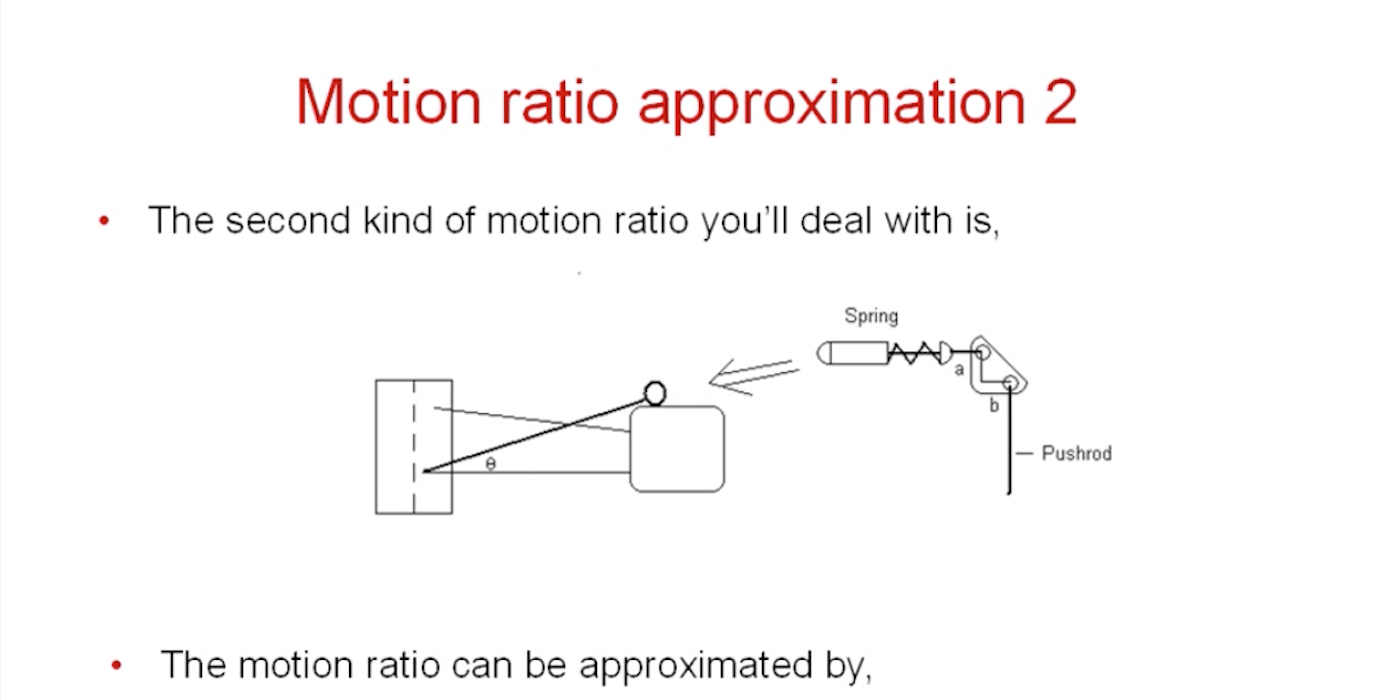 The importance of motion ratios Vehicle Dynamics International