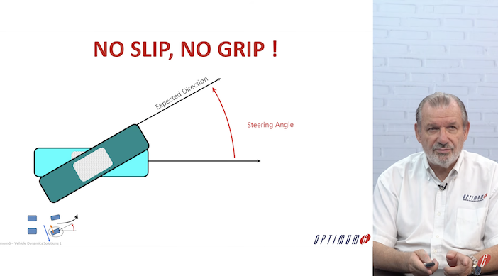 A deep dive into slip angle